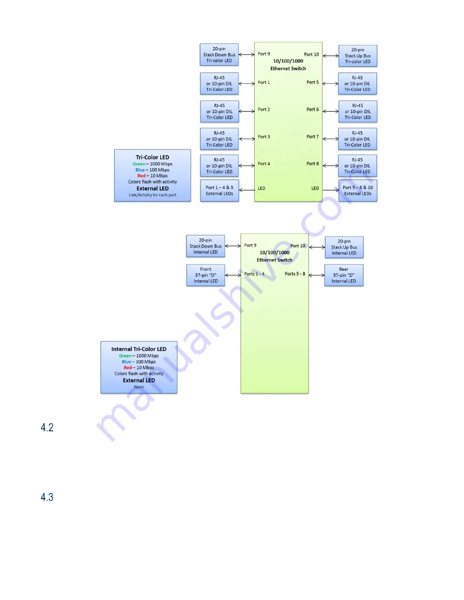 rtd IDAN-LAN35E08HR User Manual Download Page 18