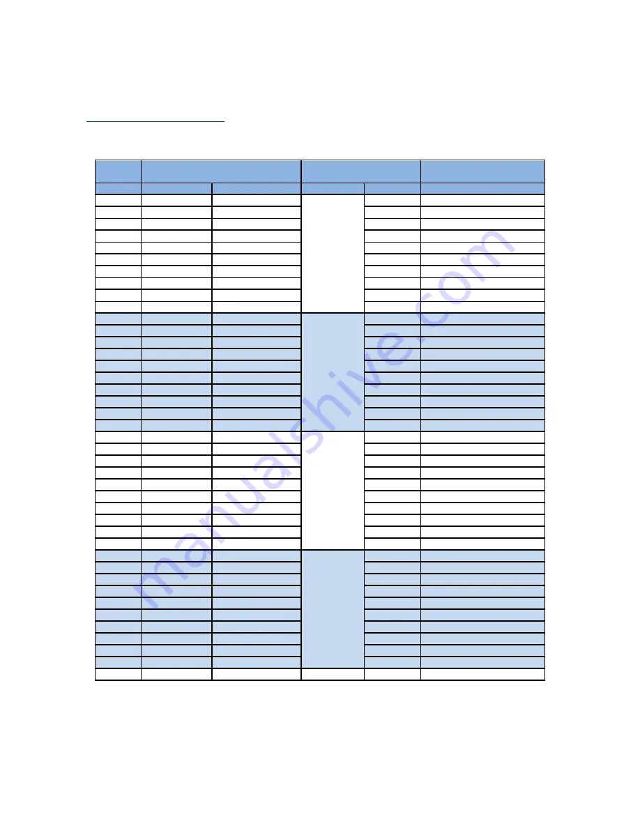 rtd LAN35M 08 Series User Manual Download Page 32