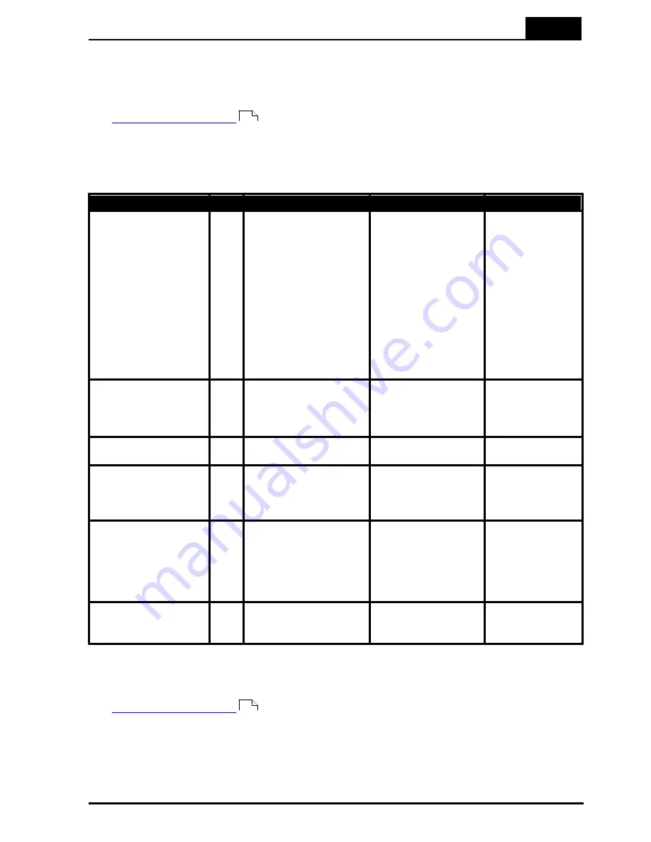 RTI Piranha Reference Manual Download Page 21