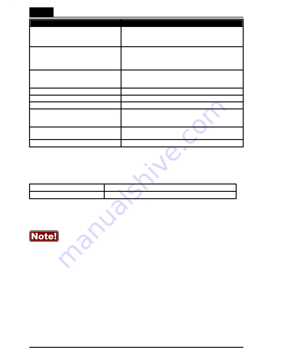 RTI Piranha Reference Manual Download Page 24