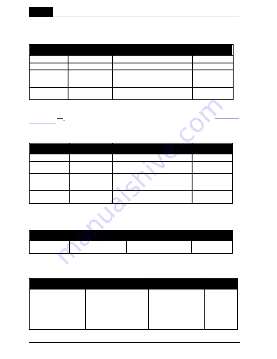 RTI Piranha Reference Manual Download Page 32