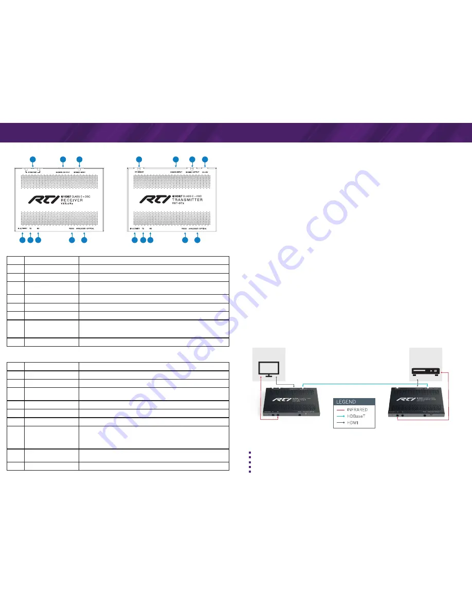 RTI VXT-Ux Скачать руководство пользователя страница 2