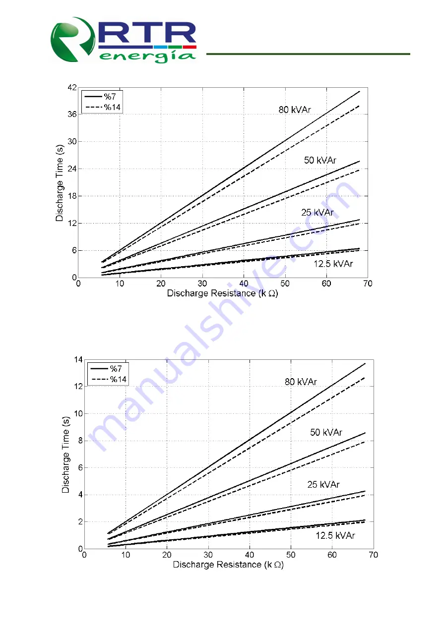 RTR Energia 12kVAr Technical  User'S Manual Download Page 7