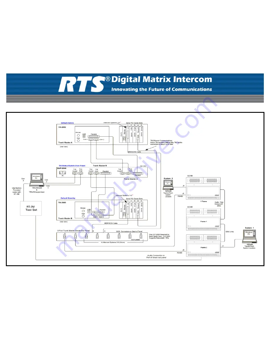 RTS Digital Matrix Intercom RT-2M Quick Start Manual Download Page 2