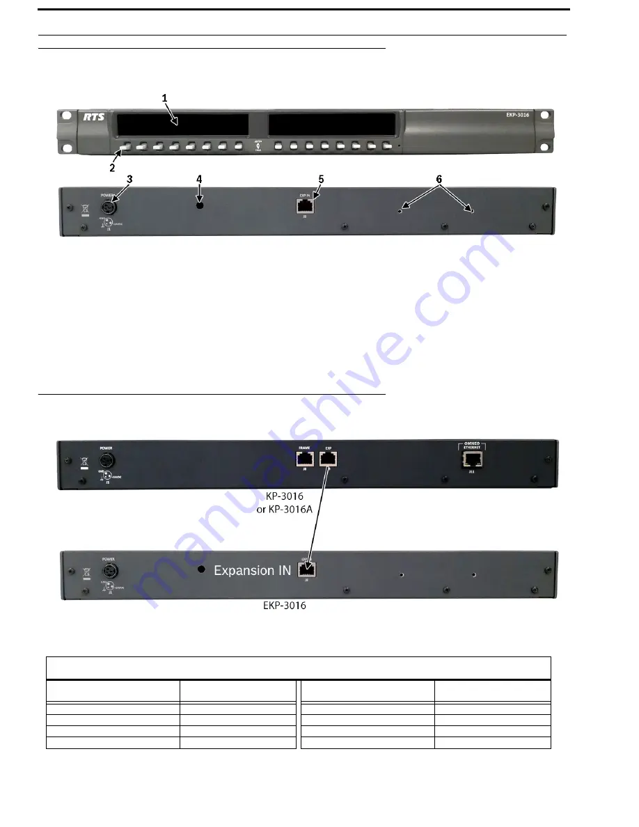 RTS EKP-3016 Скачать руководство пользователя страница 160