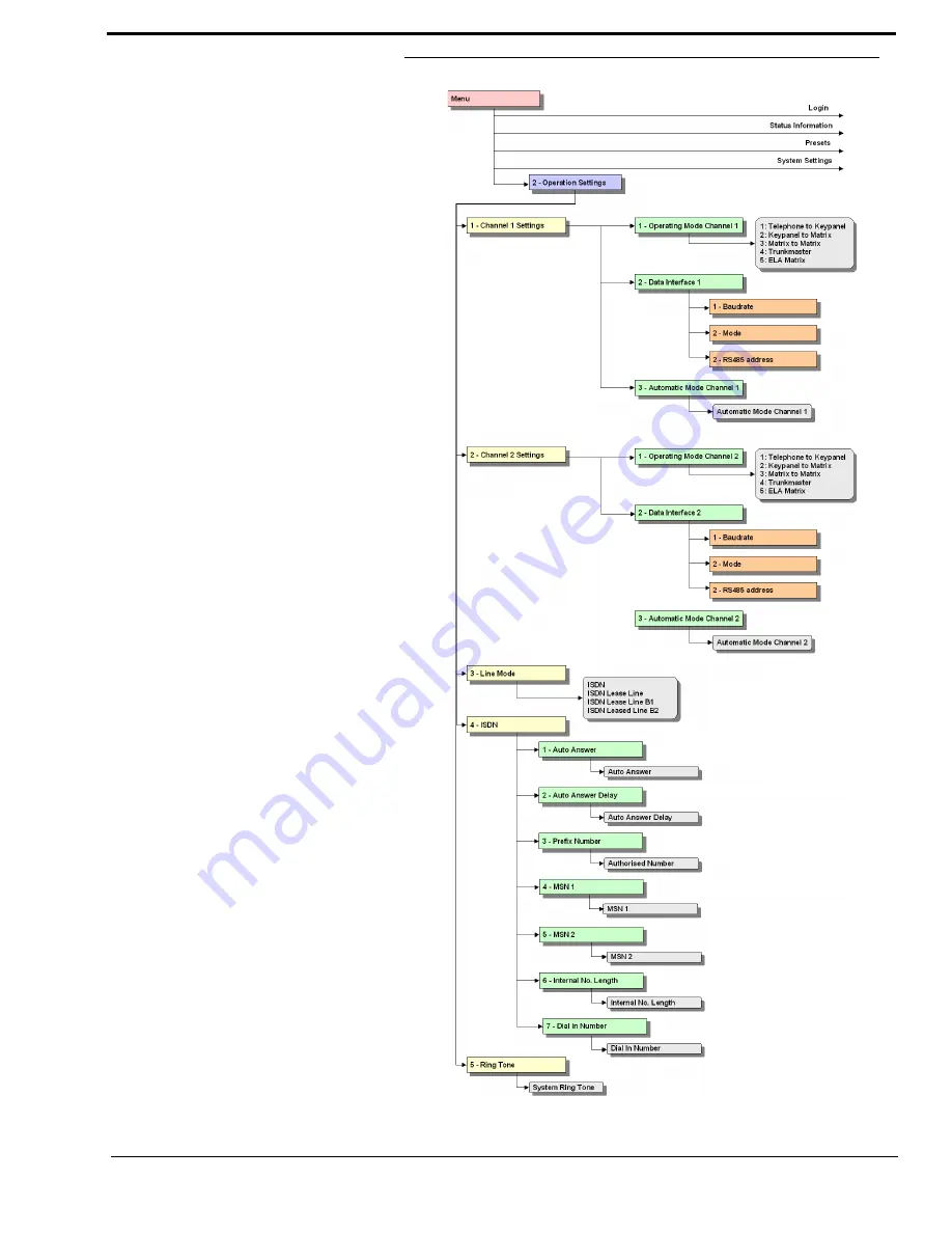 RTS SIP-ISDN Hardware & Software Manual Download Page 69