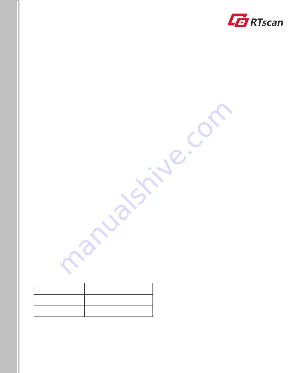 RTscan RT214 Integration Manual Download Page 5