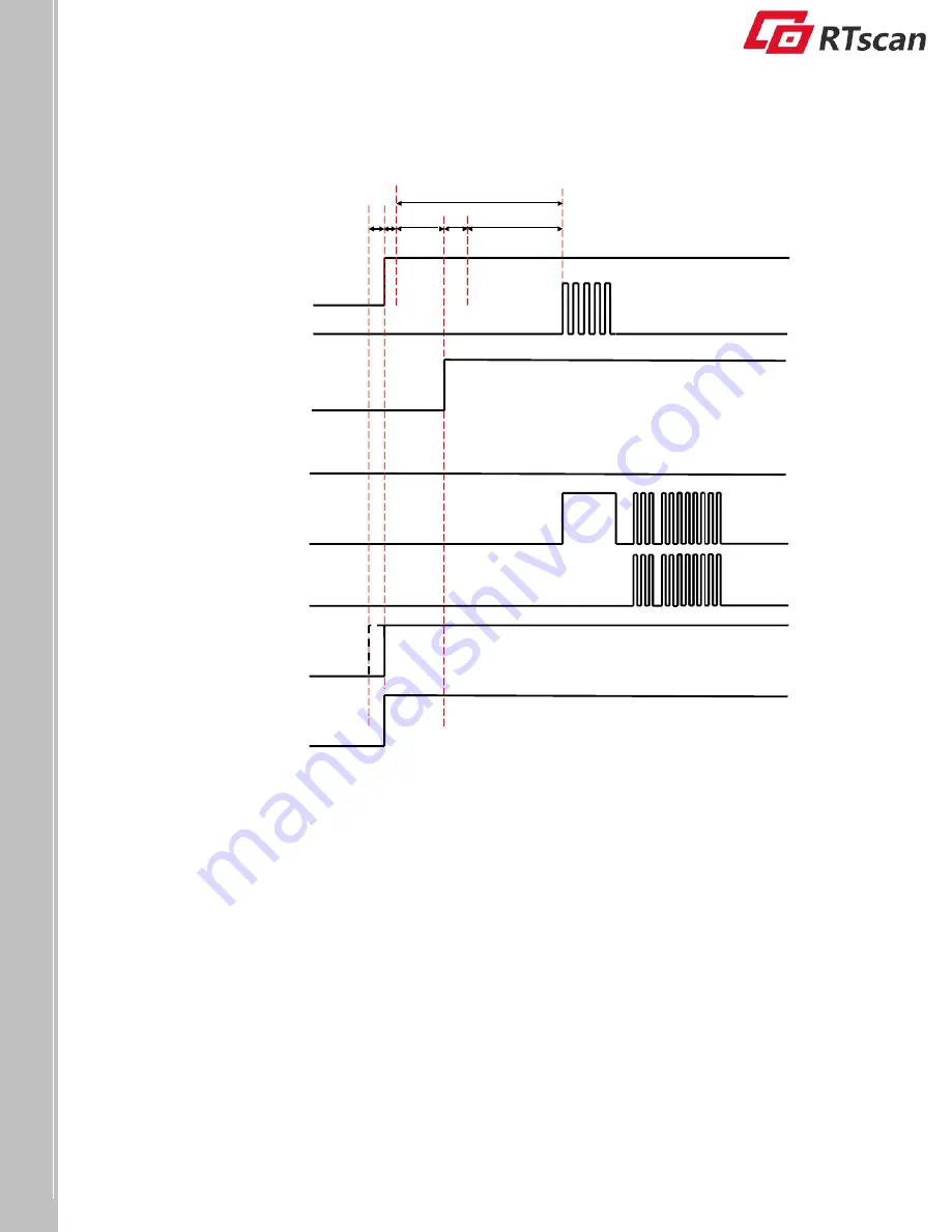 RTscan RT214 Integration Manual Download Page 19