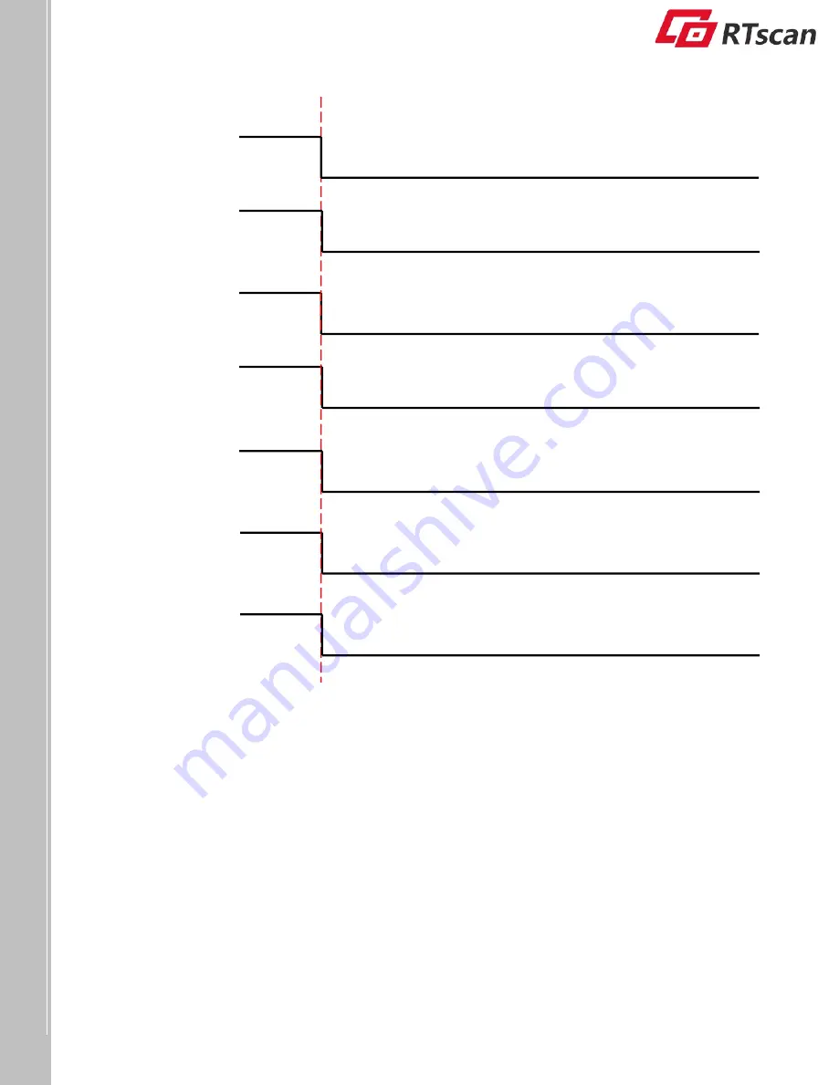 RTscan RT214 Integration Manual Download Page 21