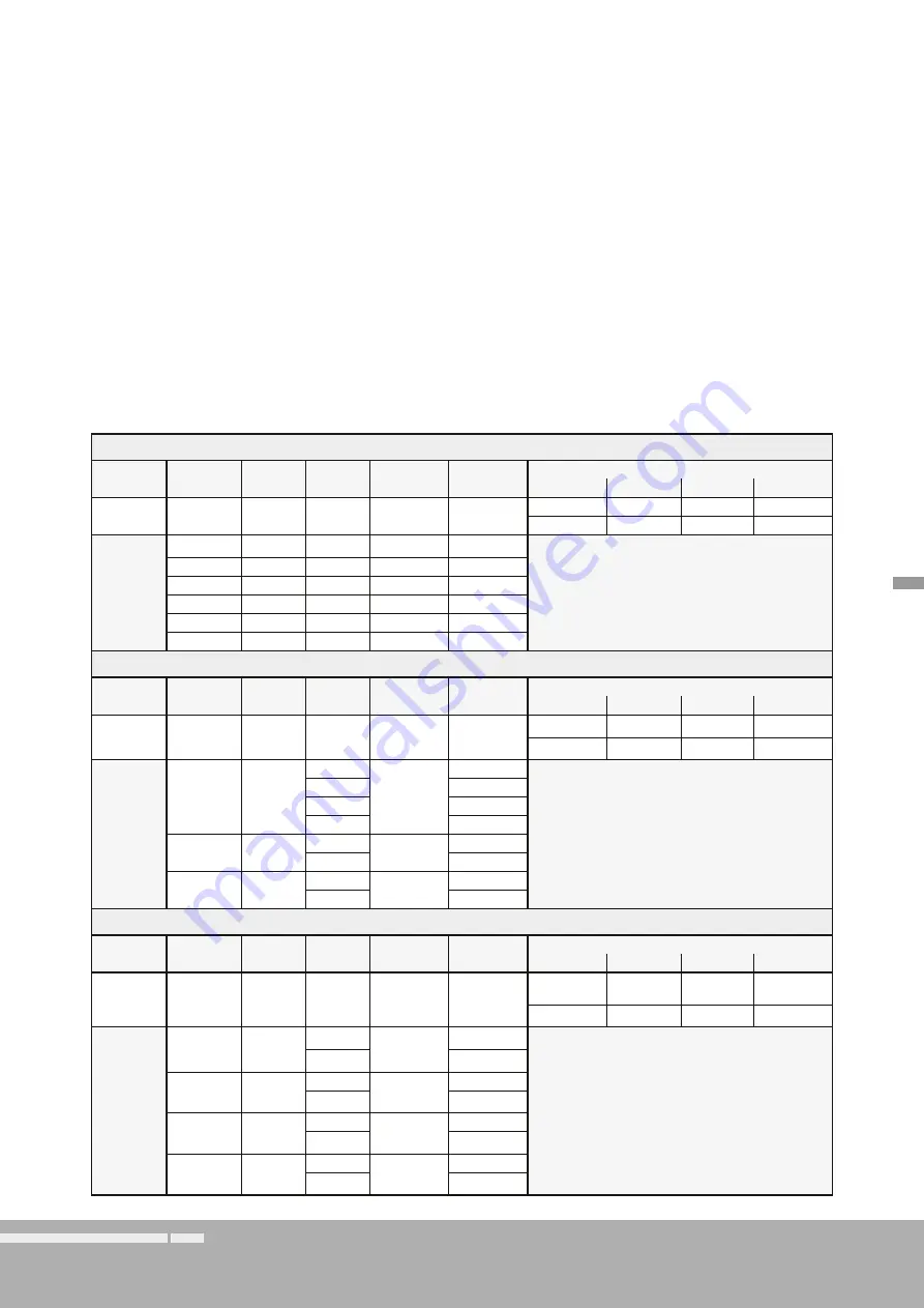 RTW SurroundControl 31960 Series Manual Download Page 417