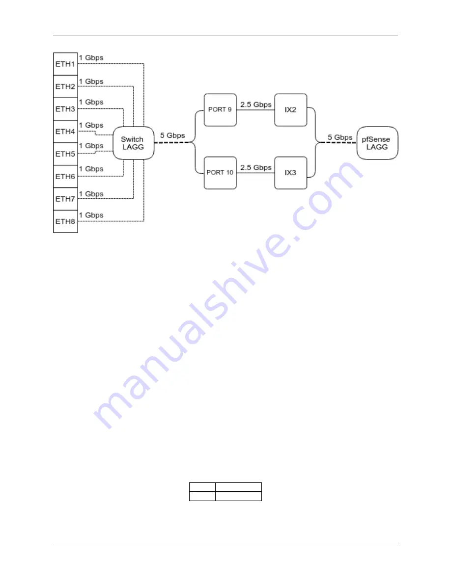 Rubicon netgate XG-7100 Manual Download Page 54