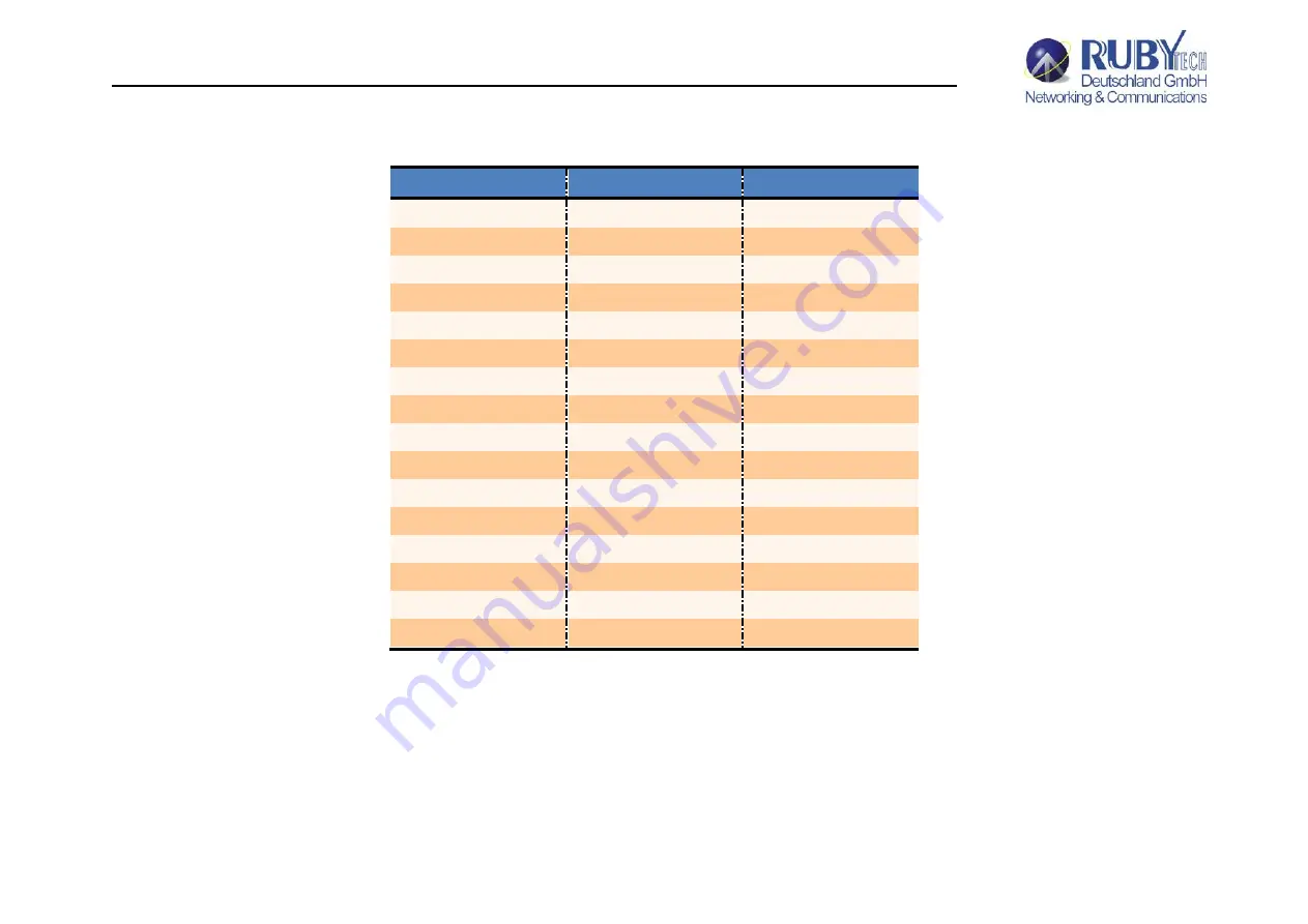 Ruby Tech VS-2400S User Manual Download Page 32