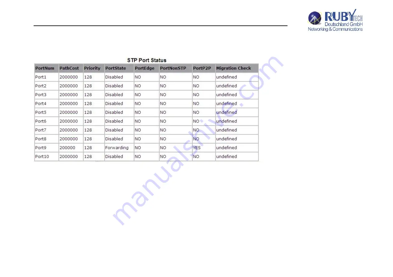 Ruby Tech VS-2400S User Manual Download Page 156