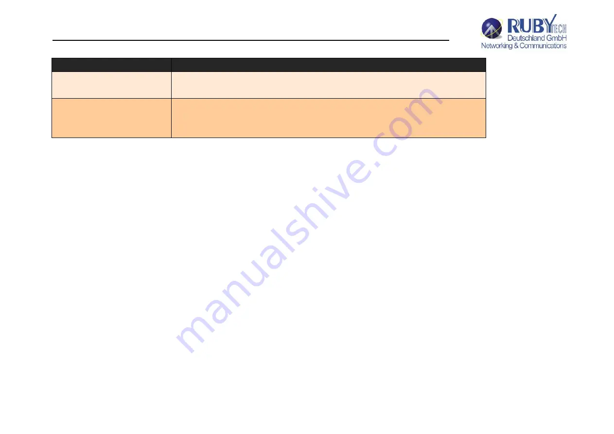 Ruby Tech VS-2400S User Manual Download Page 159