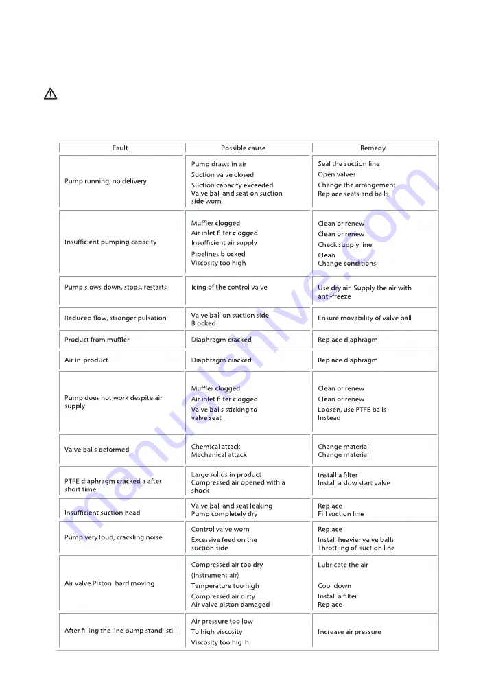 Ruby 025 FDA Installation, Operation And Maintenance Manual Download Page 17