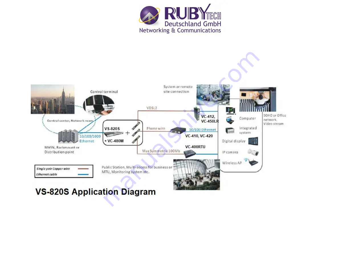 RubyTech VS-820S User Manual Download Page 10