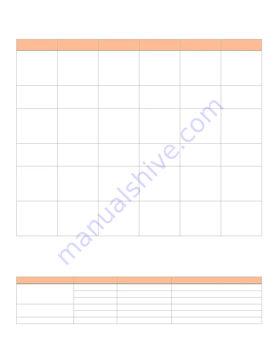 Ruckus Wireless ICX 7150-24 Hardware Installation Manual Download Page 108