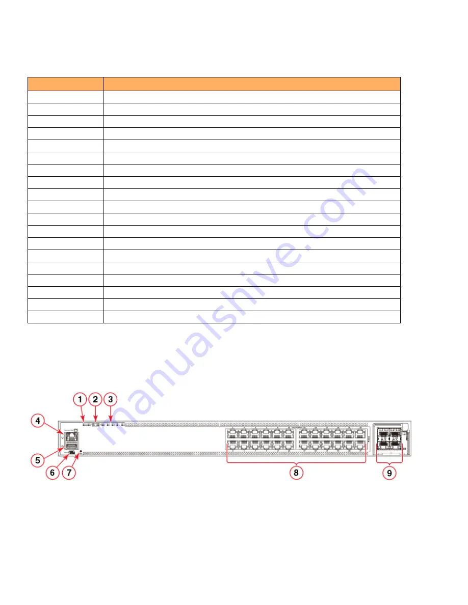 Ruckus Wireless ICX 7450 Hardware Installation Manual Download Page 14