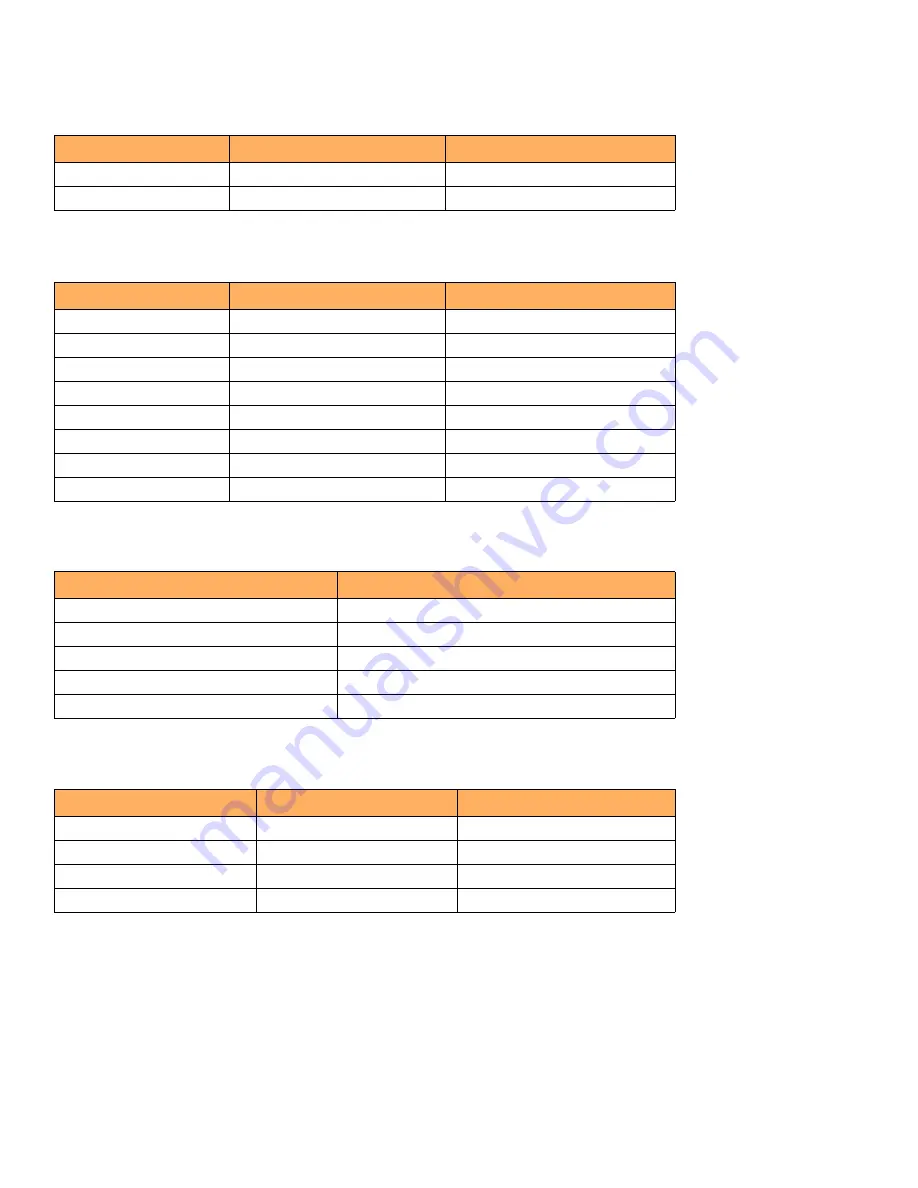 Ruckus Wireless ICX 7450 Hardware Installation Manual Download Page 92