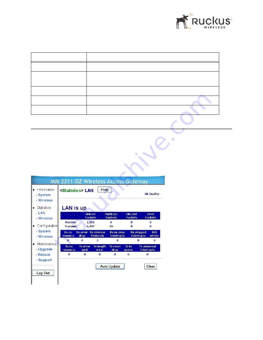 Ruckus Wireless MM2211 Скачать руководство пользователя страница 46