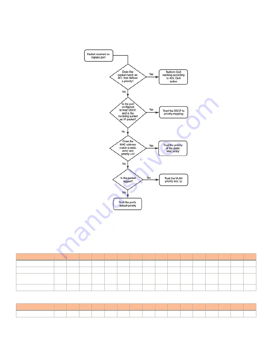 Ruckus Wireless Ruckus ICX 7150 Series Configuration Manual Download Page 14