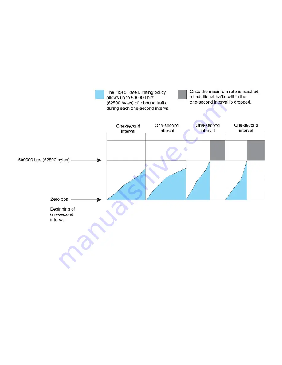 Ruckus Wireless Ruckus ICX 7150 Series Configuration Manual Download Page 52