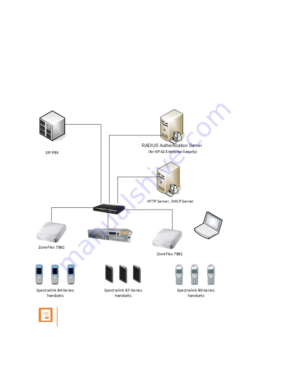 Ruckus Wireless ZoneDirector 1100 Configuration Manual Download Page 8