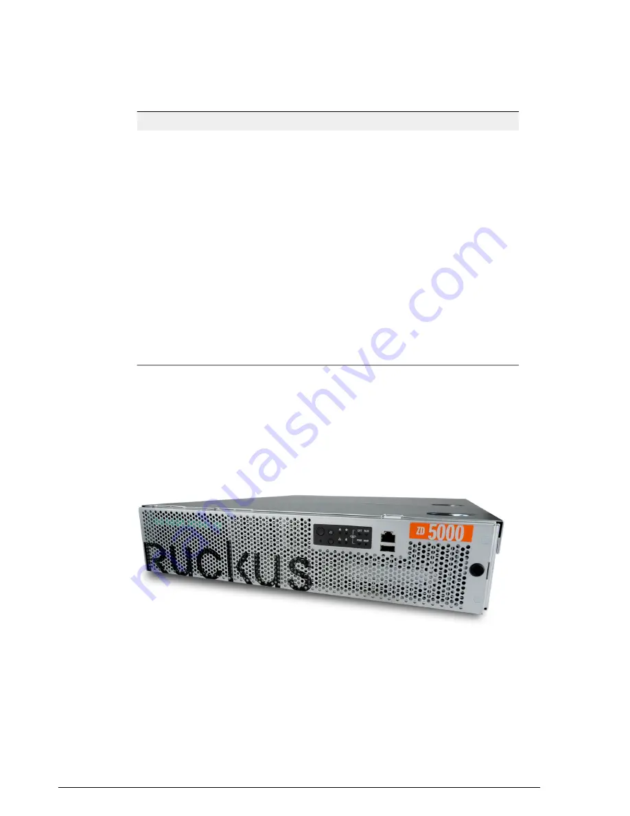 Ruckus Wireless ZoneDirector 1200 User Manual Download Page 19