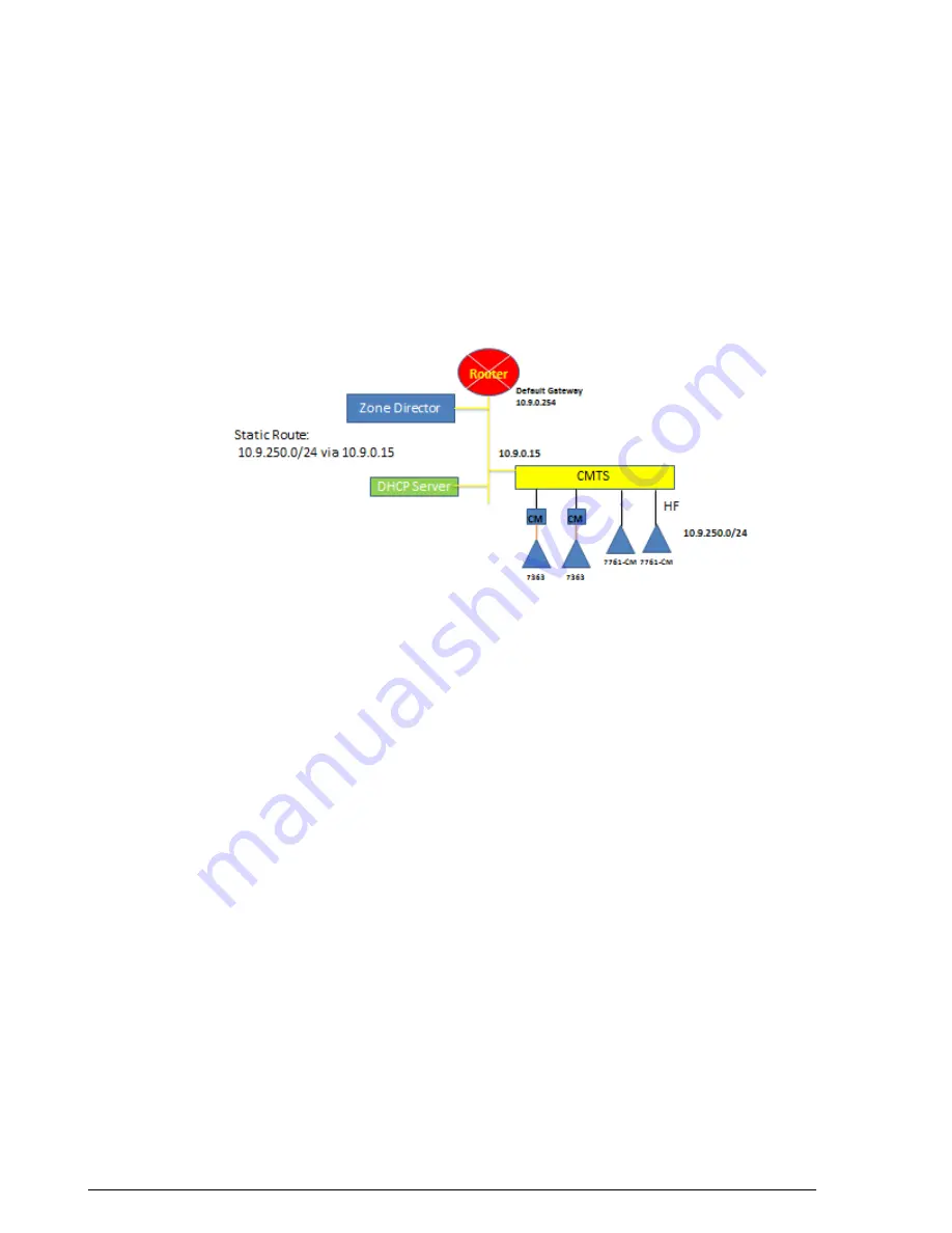 Ruckus Wireless ZoneDirector 1200 Скачать руководство пользователя страница 46