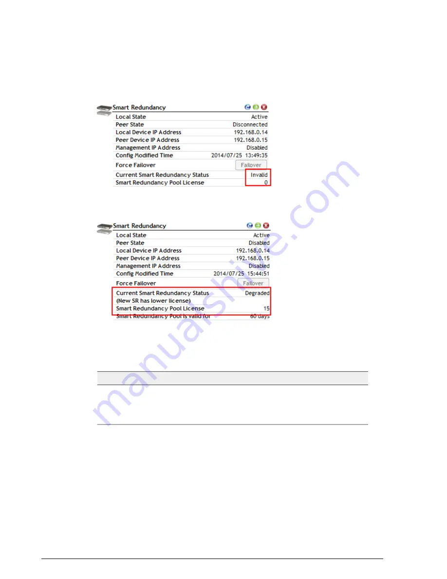 Ruckus Wireless ZoneDirector 1200 User Manual Download Page 50