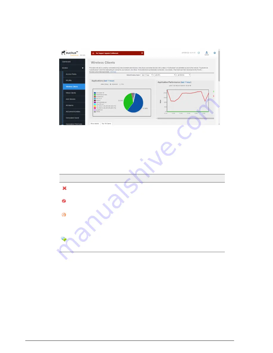 Ruckus Wireless ZoneDirector 1200 User Manual Download Page 282