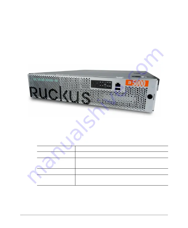 Ruckus Wireless ZoneDirector 3000 Скачать руководство пользователя страница 25