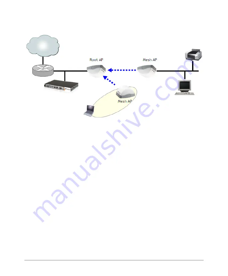 Ruckus Wireless ZoneDirector 3000 Скачать руководство пользователя страница 347