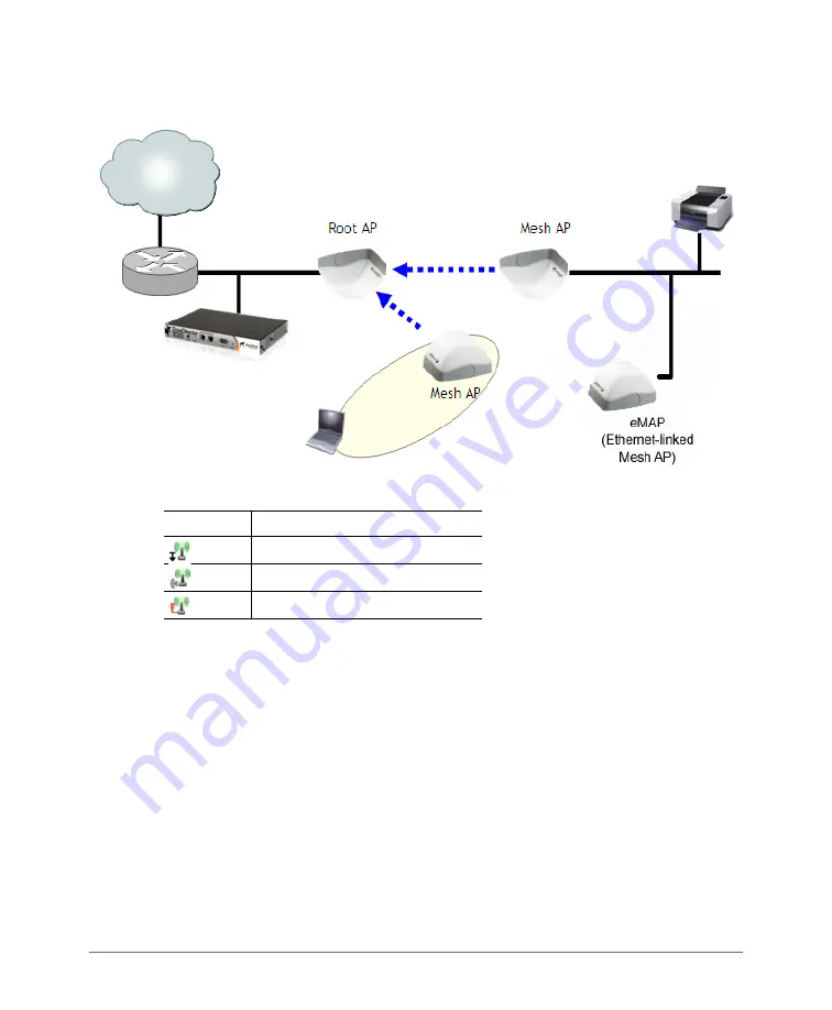 Ruckus Wireless ZoneDirector 3000 Скачать руководство пользователя страница 348