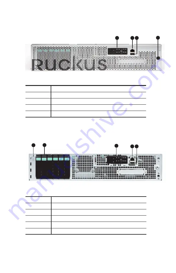 Ruckus Wireless ZoneDirector 5000 Скачать руководство пользователя страница 3