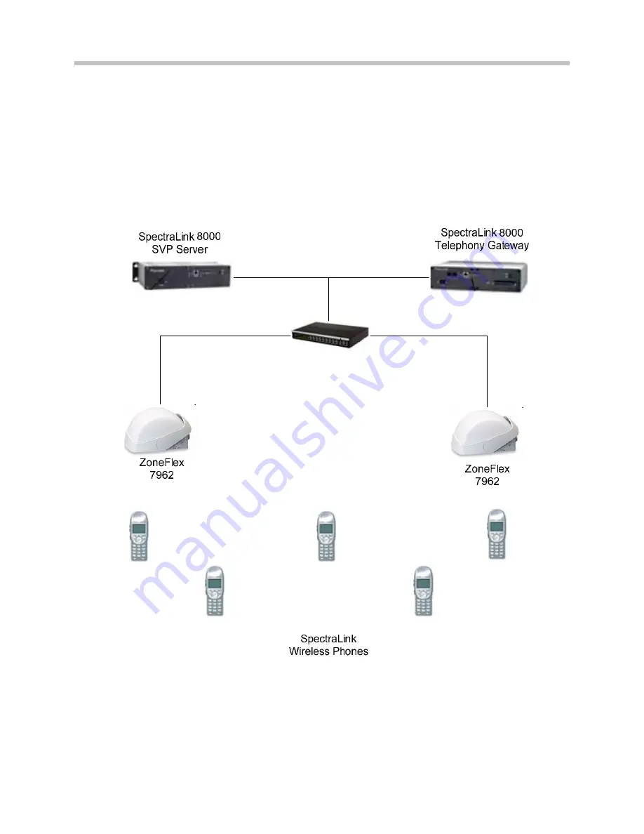 Ruckus Wireless ZoneFlex 7962 Configuration Manual Download Page 5