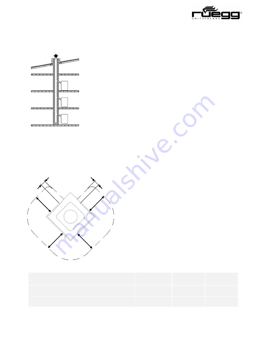 ruegg Flex-Line series Скачать руководство пользователя страница 7