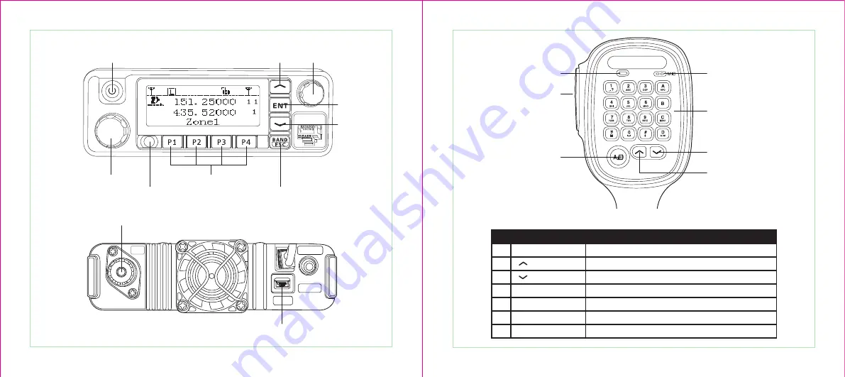 Rugged Computing RDM-DB User Manual Download Page 5