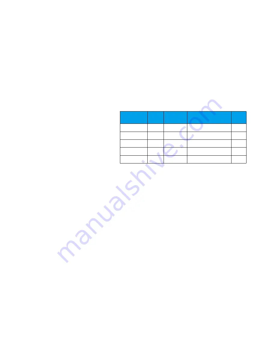 Rugged Science Synapse v2000 User Manual Download Page 12