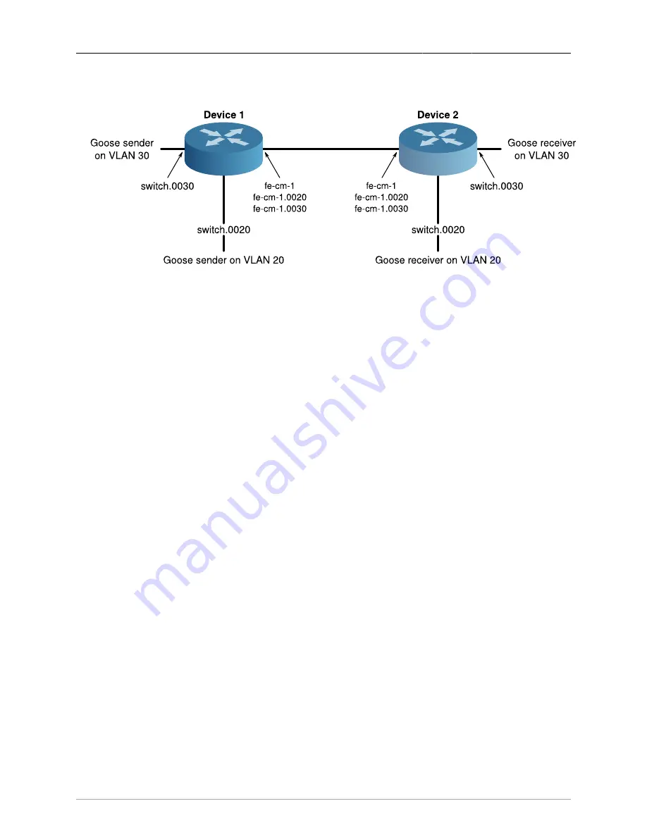 RuggedCom RUGGEDBACKBONE RX5000 User Manual Download Page 185