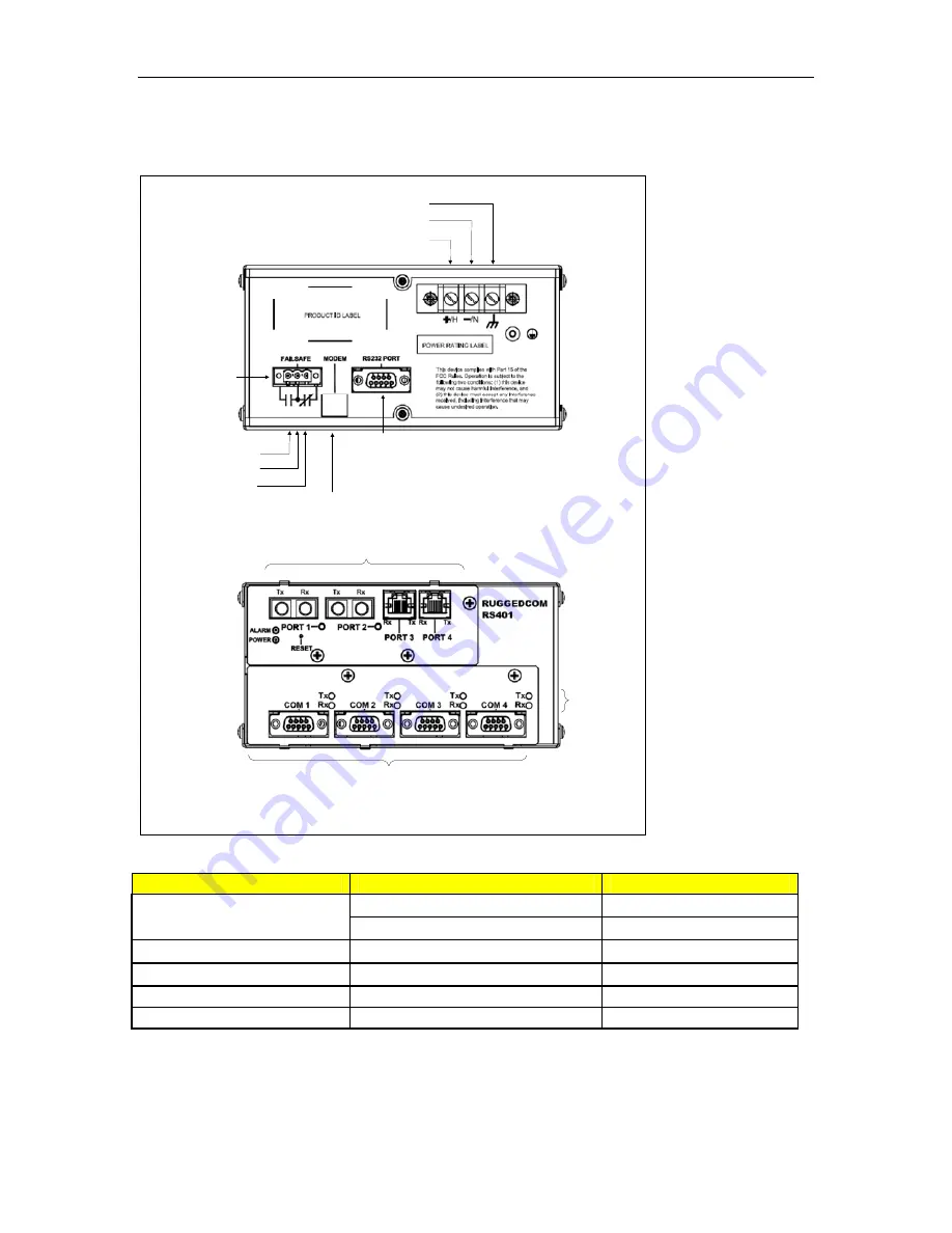 RuggedCom RuggedServer RS400 Installation Manual Download Page 9