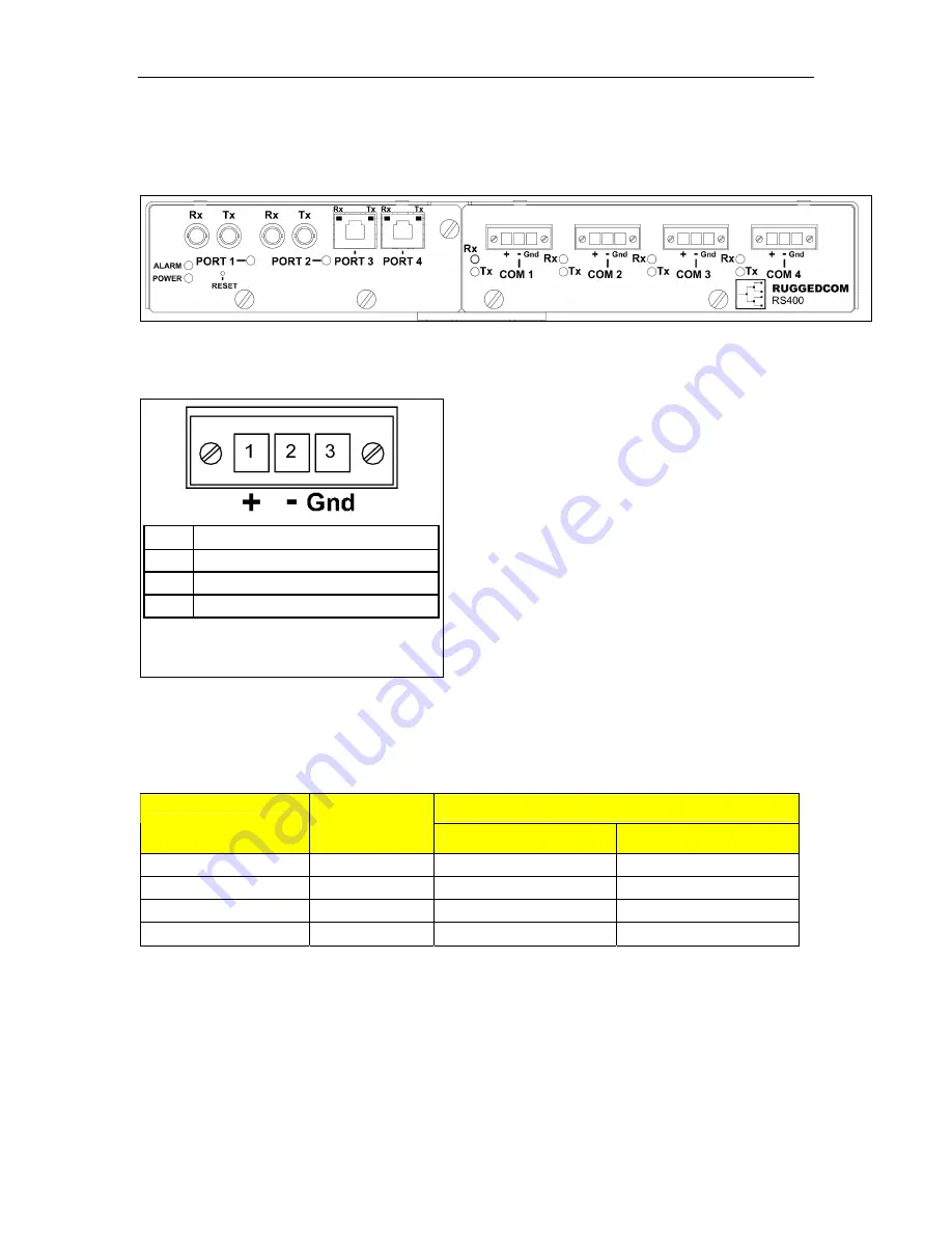 RuggedCom RuggedServer RS400 Installation Manual Download Page 20