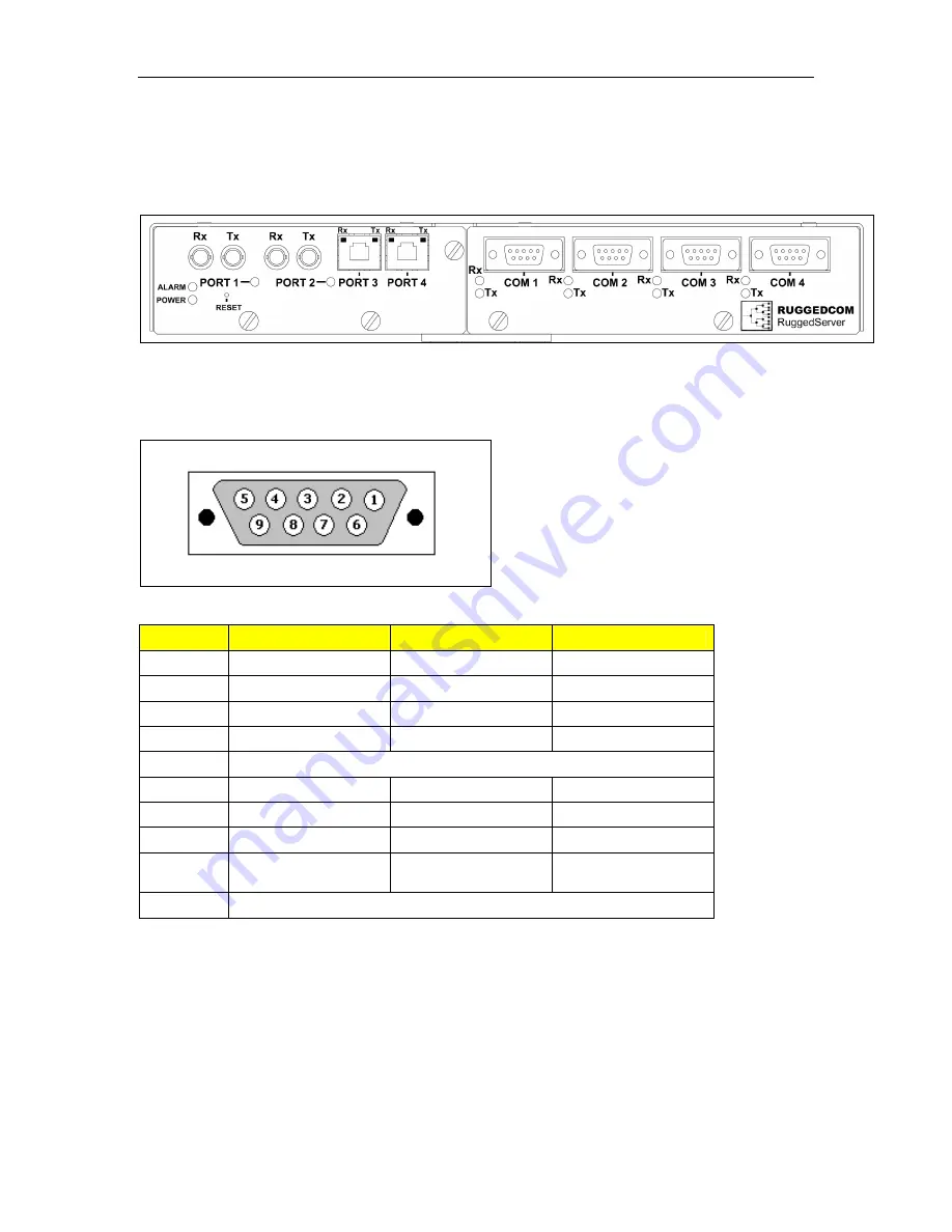 RuggedCom RuggedServer RS400 Installation Manual Download Page 21