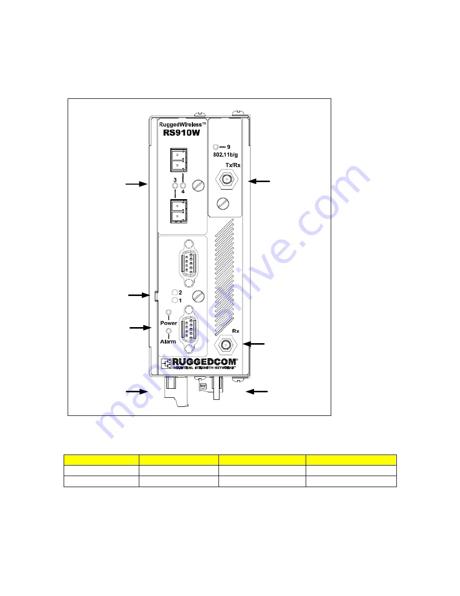RuggedCom RuggedWireless RS910W Скачать руководство пользователя страница 6