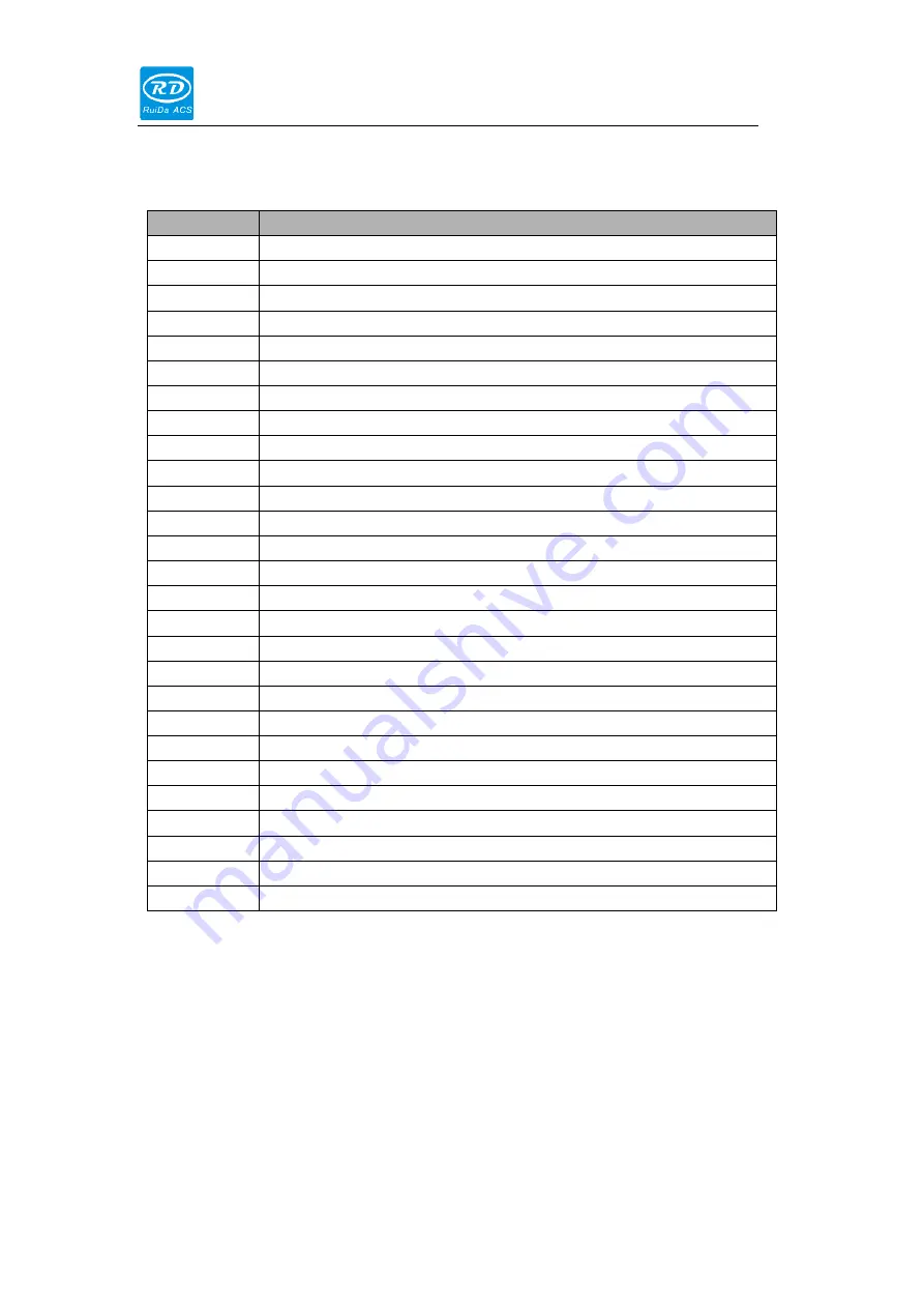 Ruida Technology LFS-PM-T43 Operating Manual Download Page 19