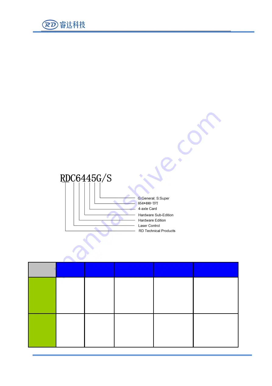 Ruida Technology RDC6445G Manual Download Page 9