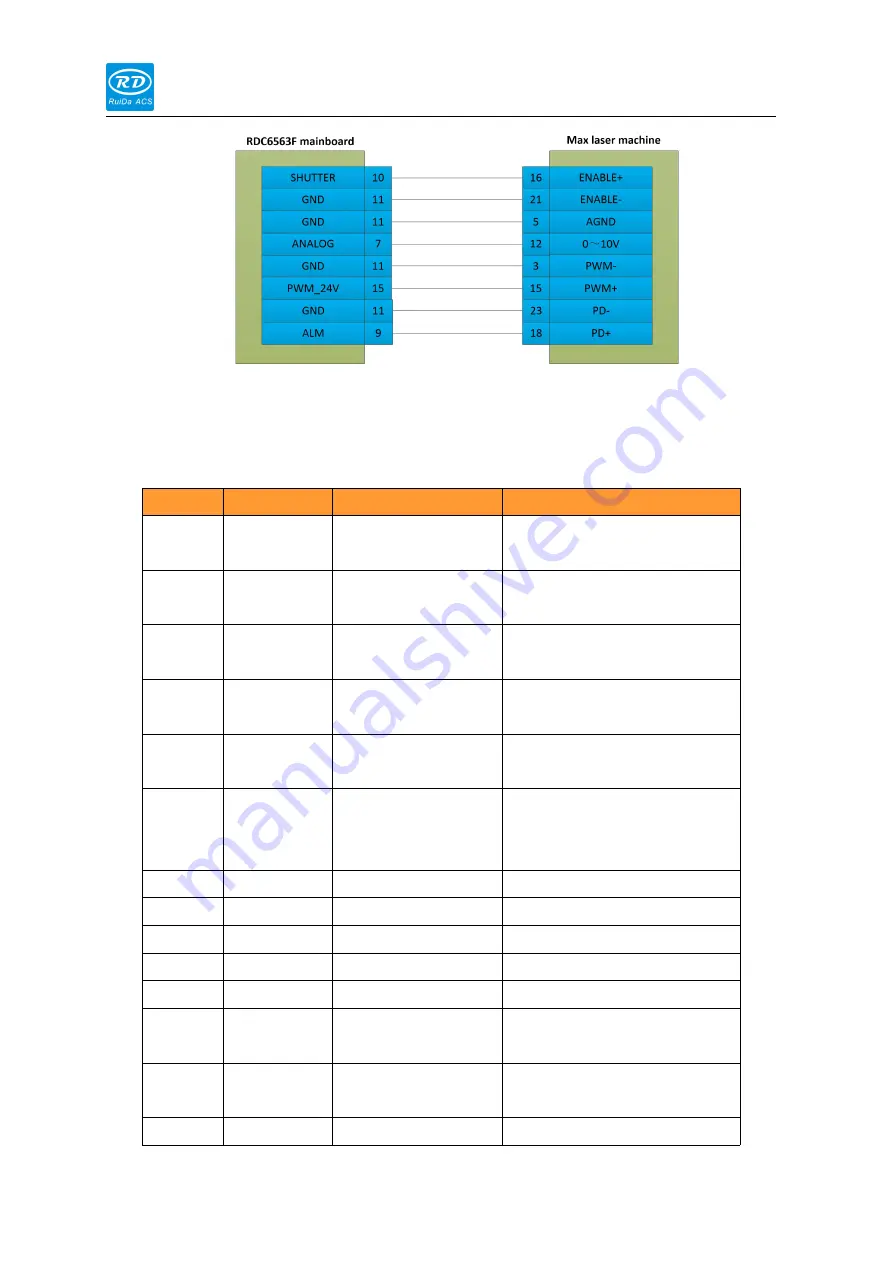 RuiDa RDC6563F User Manual Download Page 34