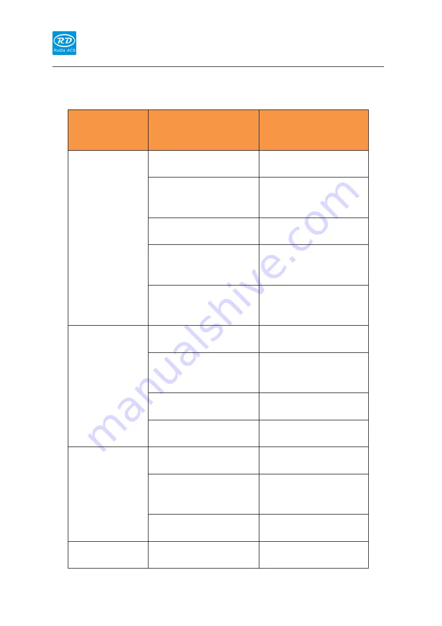 RuiDa RDC6563F User Manual Download Page 104