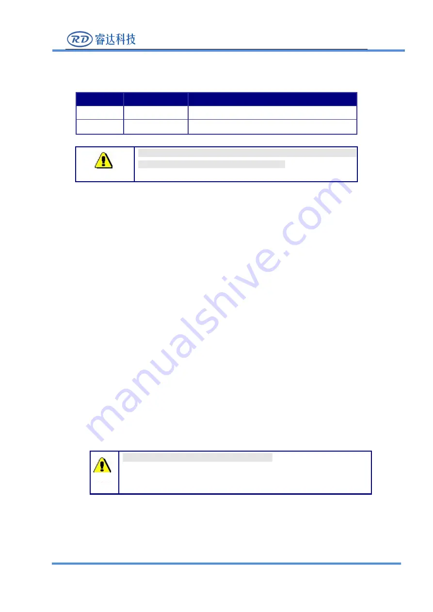 RuiDa RDC6585G Manual Download Page 22