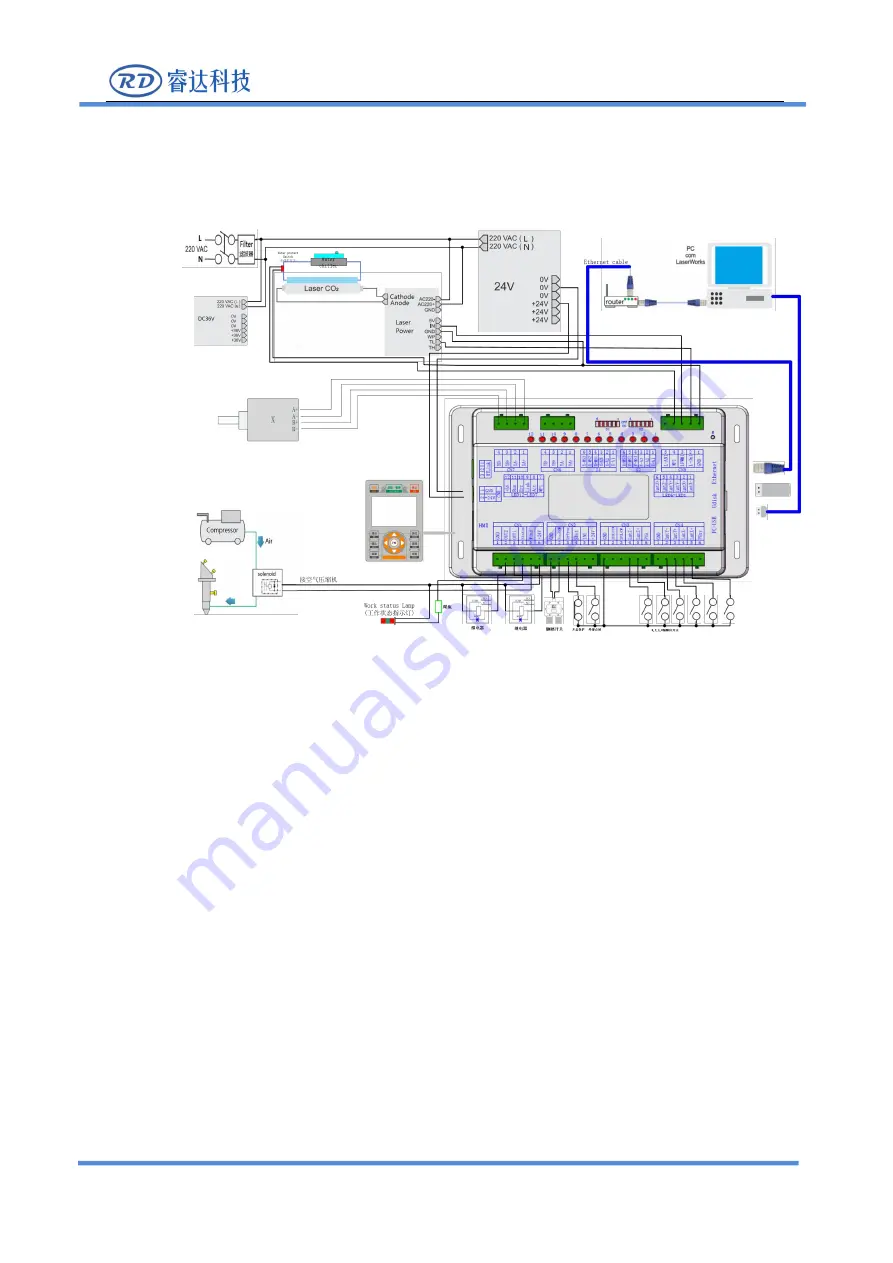 RuiDa RDC7132G User Manual Download Page 12